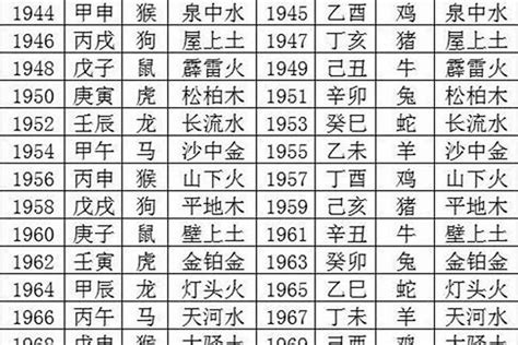 出生年份 五行|生辰八字查詢，生辰八字五行查詢，五行屬性查詢